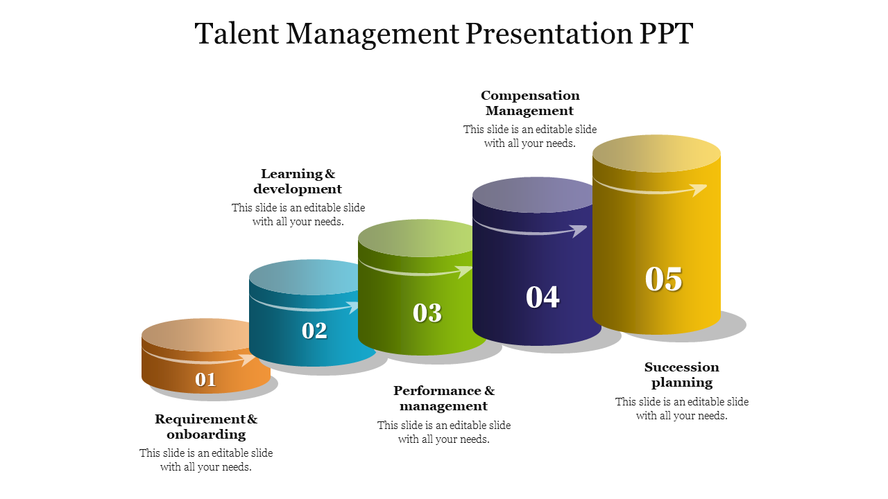 Talent Management Presentation PPT